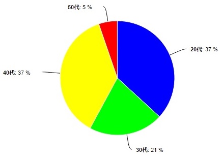 デリバリーホスト
