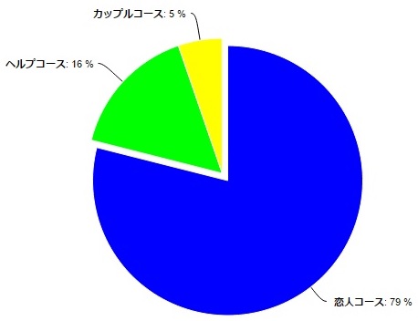 デリバリーホスト