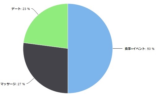 デリバリーホスト